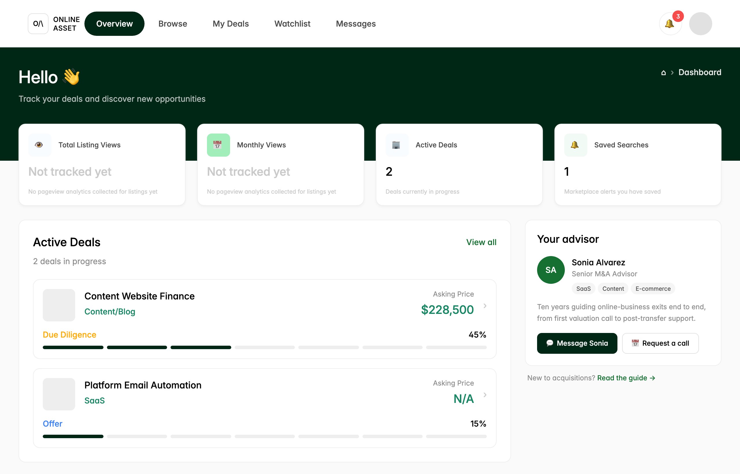 The buyer dashboard. Top cards show Total Listing Views, Monthly Views, Active Deals (2), and Saved Searches (1). An Active Deals list shows Content Website Finance in Due diligence at 45 percent and Platform Email Automation in Offer at 15 percent. A right panel shows the advisor Sonia Alvarez with Message and Request a call buttons.