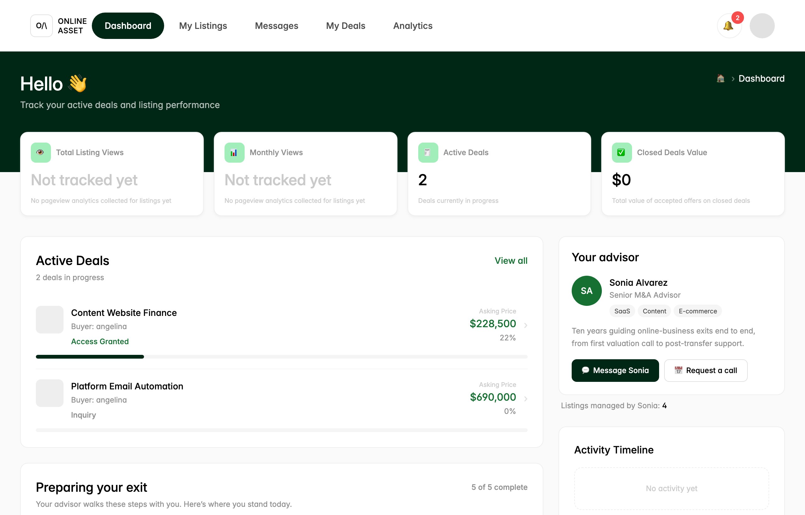 The seller Dashboard showing summary cards for Total Listing Views, Monthly Views, Active Deals (2), and Closed Deals Value, an Active Deals list with stages like Access Granted and Inquiry, and a Your advisor panel featuring Sonia Alvarez with Message and Request a call buttons.